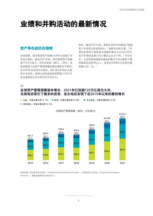 德勤2023年投資管理行業展望 在變革中尋求韌性、創新與增長