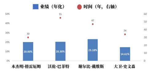 在基金投資中，能管住手到底有多重要？